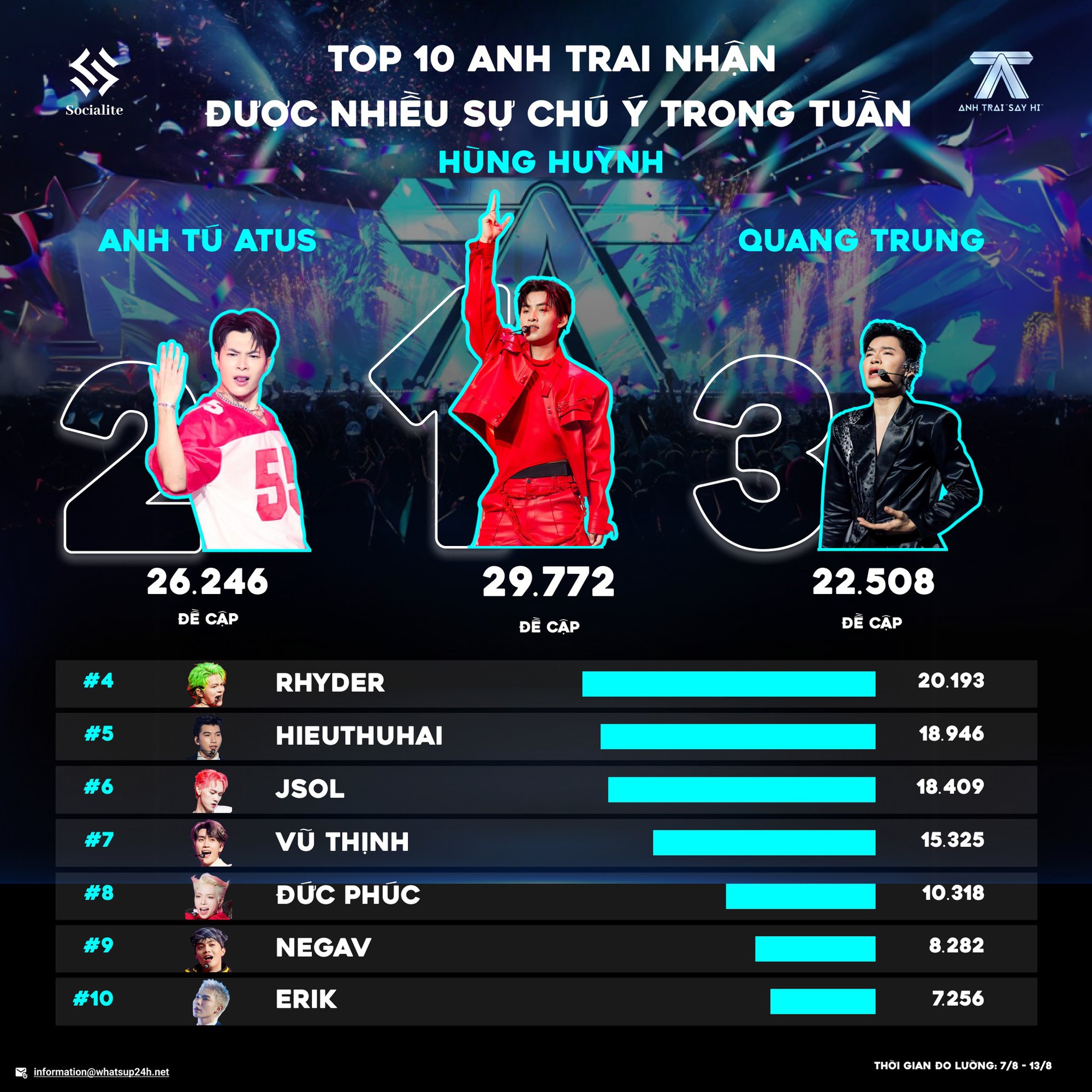 Chương trình mang lại những trải nghiệm giải trí đầy cảm xúc cho khán giả