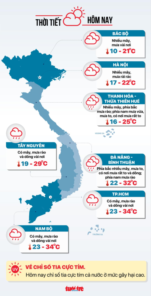 dự báo thời tiết ngày hôm nay ngày 27/11 